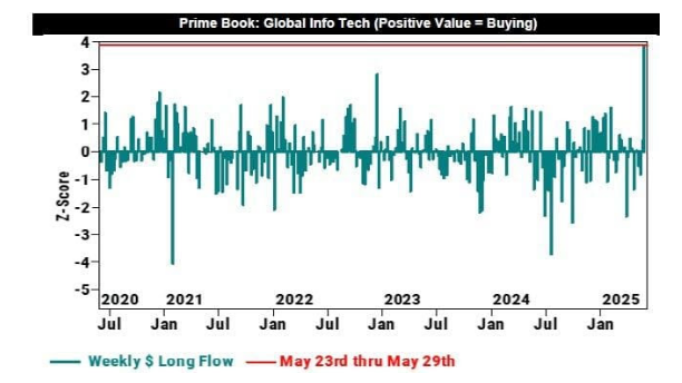 Image Credit: Goldman Sachs Research Reports
